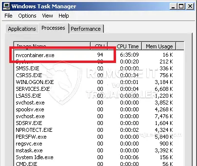 What Is Nvcontainer.exe? A Virus Or Malware And Uninstall