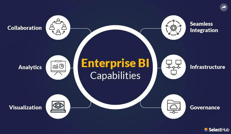 Piattaforma ed esempio di Enterprise Business Intelligence