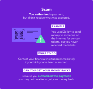 How to Know Fake Zelle Payment Screenshot